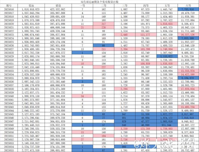 008期郭清晨双色球预测奖号：重号连码参考