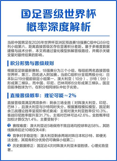 全面解析与深度预测世界杯比赛 全面解析与深度预测世界杯比赛
