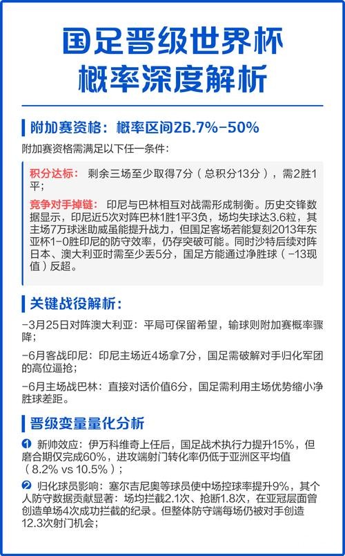 全面解析与深度预测世界杯比赛 全面解析与深度预测世界杯比赛