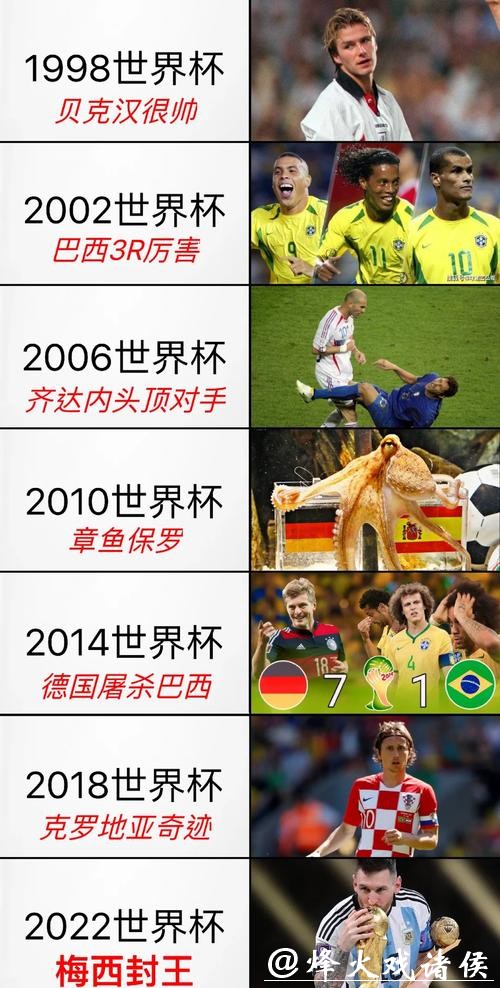 深入解析世界杯各球队比赛表现
