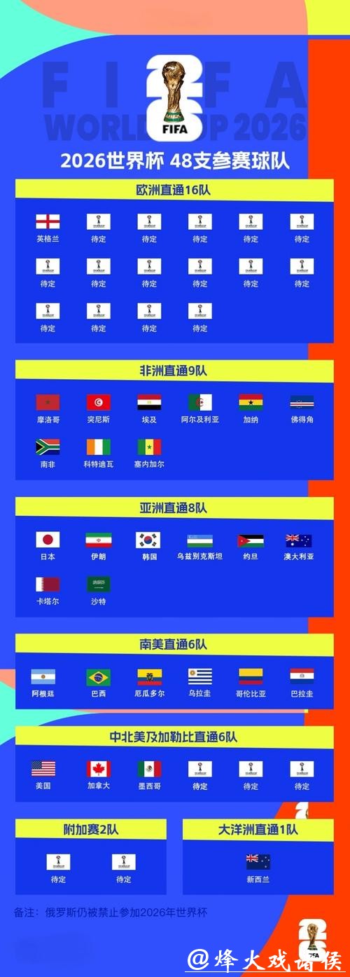 2026世界杯竞猜网站官方入口地址 2026世界杯竞猜网站官方入口地址